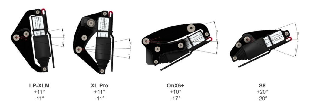 Reflex Light Actuator Kit – OnX6+ Light Bar - Universal