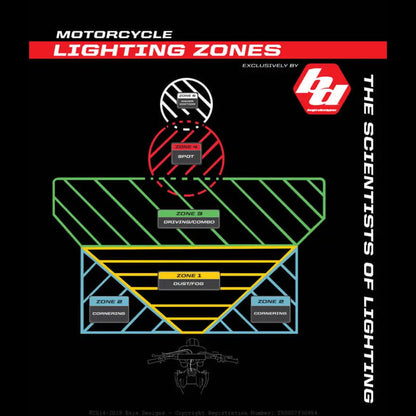 XL40 (D/C) LED Headlight Kit w/ Hi-Low Harness - Husqvarna FE-S ('24-25)